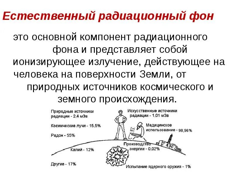 Изменение радиации. Естественный радиационный фон. естественный радиационный фонд. естественный фон радиации. естественный радиационный фон земли.
