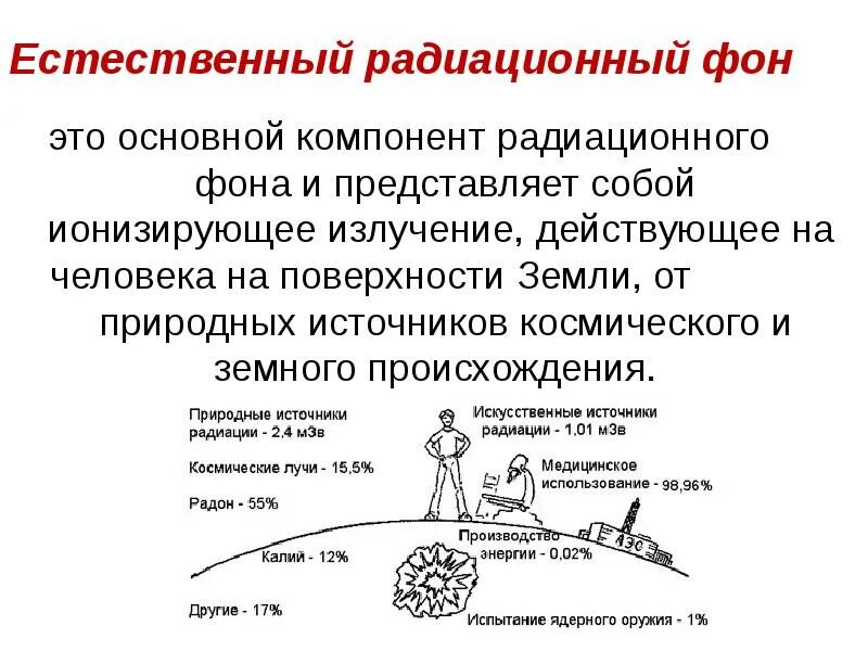 Естественный радиационный фон человека. Естественный радиационный фон. Естественный радиоактивный фон. Радиационный фон земли. Естественный радиационный фон земли.