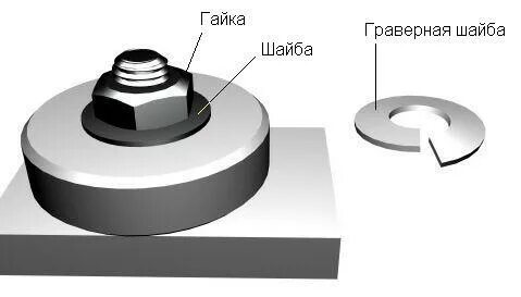Поверхность п