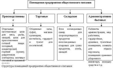 Какие помещения относятся к общественным