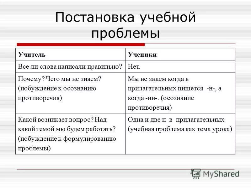 Преподают как пишется правильно. Правильное написание слова учитель. Правильно написать слово проблемные. Как пишется слово неполадки. Как правильно пишется слово ситуация.