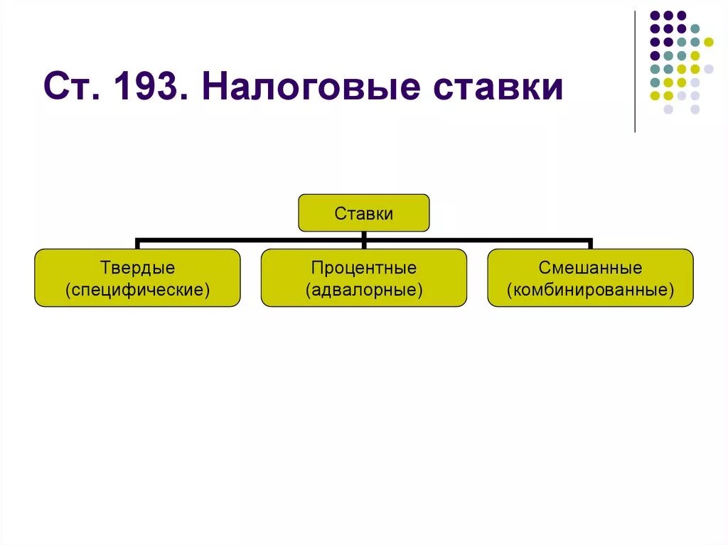 Налоги гк рф. Твердые адвалорные и комбинированные налоговые ставки. Виды ставок налогообложения. Специфические налоговые ставки это. Ставка налога пример.