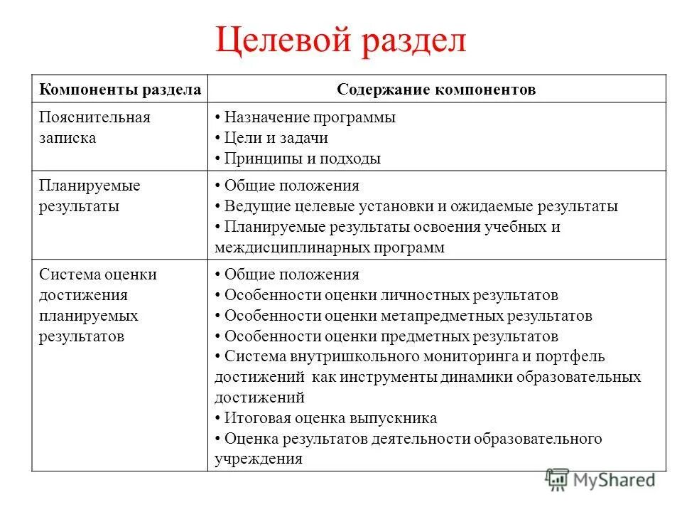 Планируемые результаты составляющие содержание блока. Планируемые результаты составляющие содержание блока