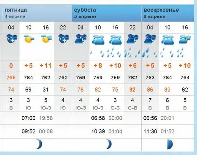 Погода в жешарте рп5