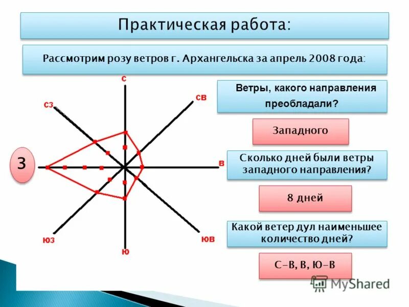 Как понять какие ветра поеобладали. Определите преобладающее направление ветра