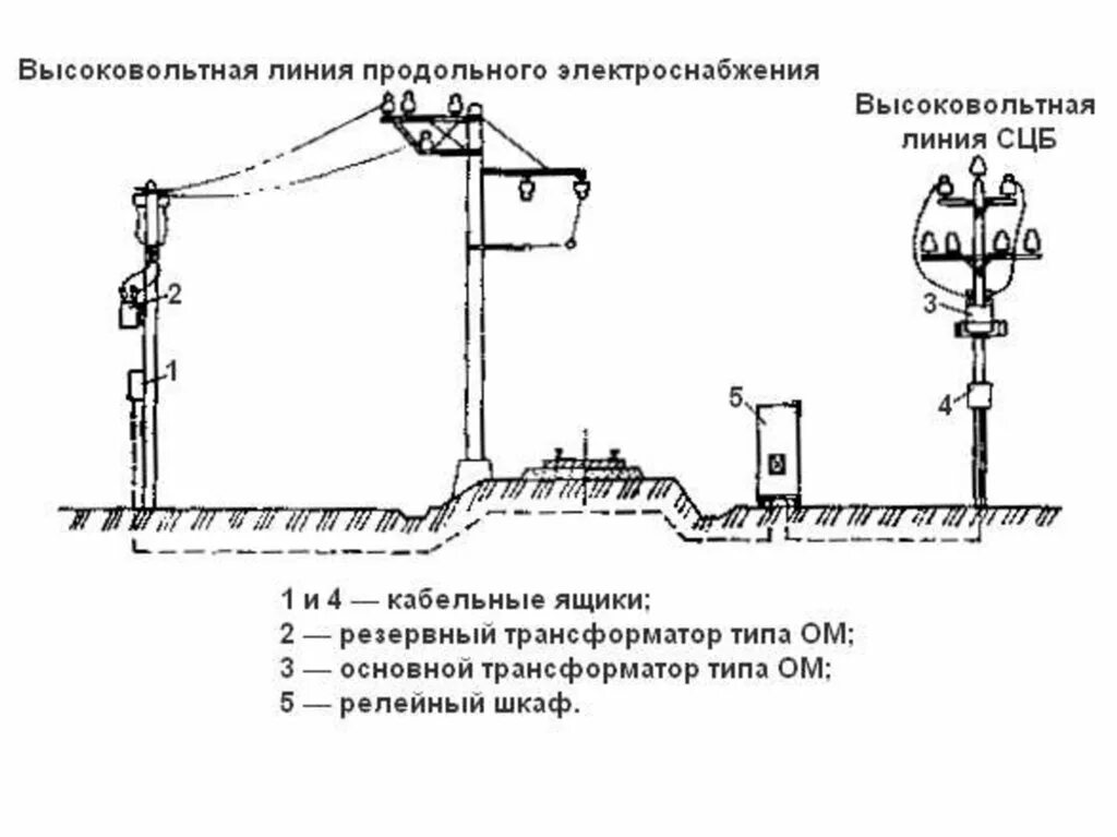 Птэ кабельные линии. Схема продольного электроснабжения устройств СЦБ. Схемы электроснабжения устройств СЦБ. Высоковольтные сигнальные линии СЦБ. Высоковольтно сигнальная линия автоблокировки.