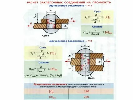 Ток среза