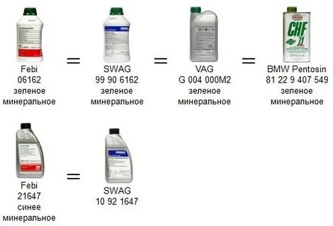 Можно ли смешивать минеральное масло