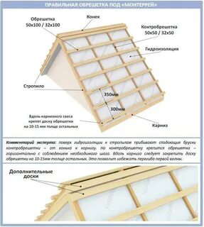 Какой шаг под металлочерепицу