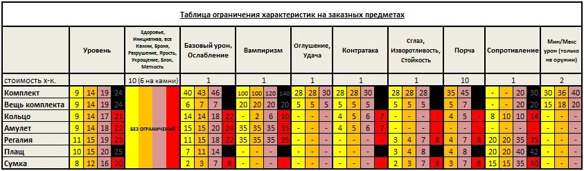 таблица запретов. Sql таблица. таблица ограничений. удс в квике что это. таблица ограничения по клиентским счетам квик.