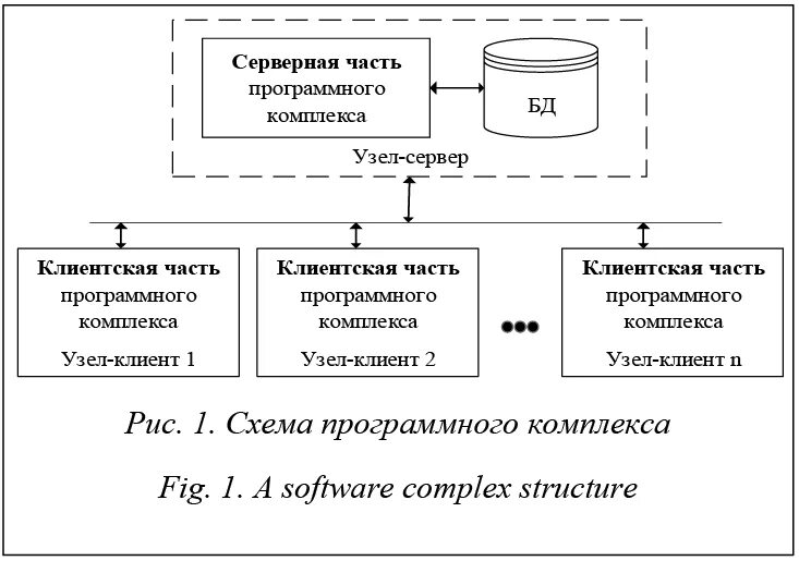 Распределенные базы данных схема. Эталонная модель управления данными. Распределенная система управления базой данных. Эталонная модель управления данными. Централизованная и распределенная база данных.