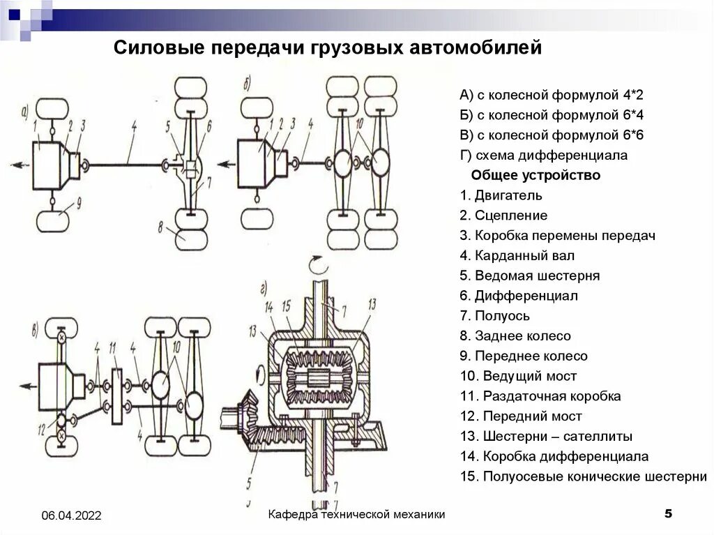Устройство типа а. Устройство типа а