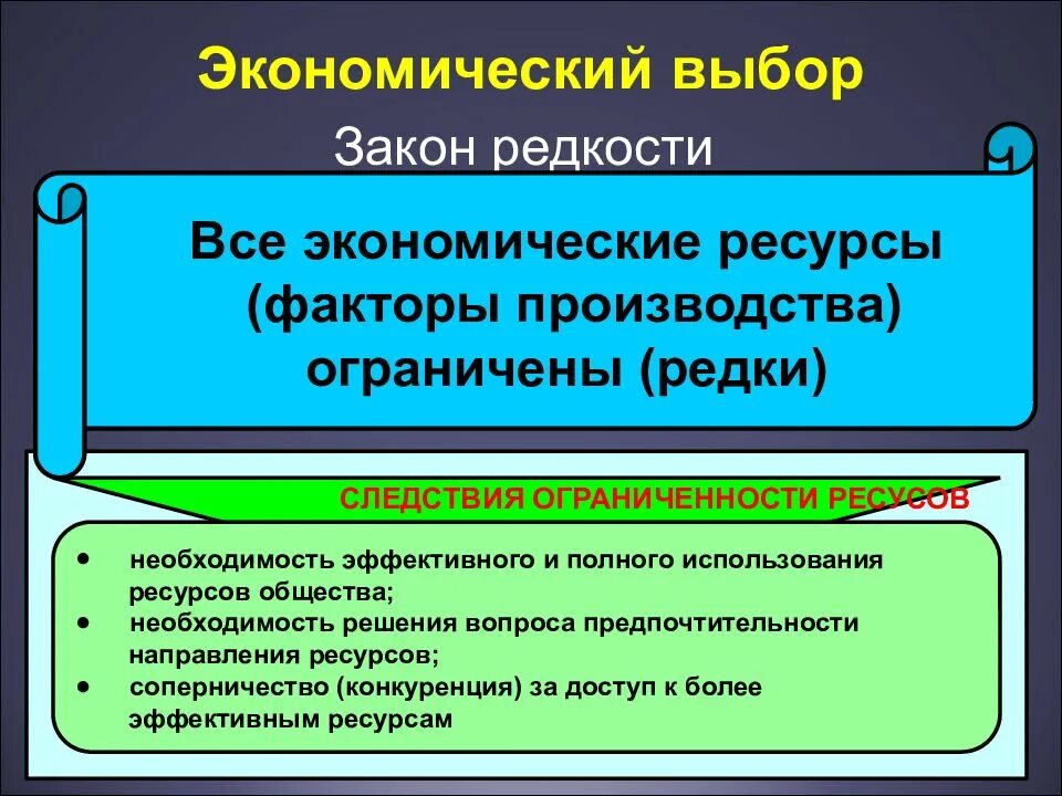 Экономический выбор. Экономический выбор это в обществознании. Экономический выбор это в экономике. Экономический выбор государства. Экономический выбор в производстве