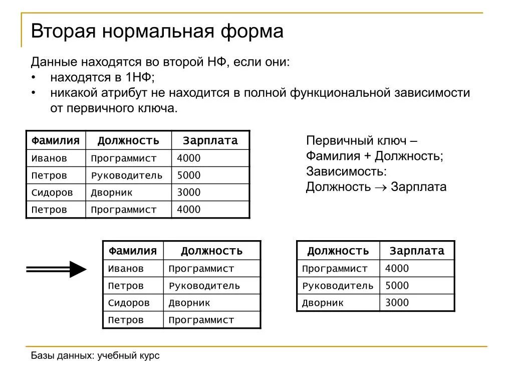 3 Нормальная форма нормализации базы данных SQL. 2 Нормальная форма БД. 2 Нормальная форма SQL. 2 Нормальная форма БД пример.