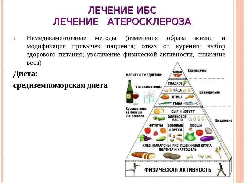 Атеросклероз меню на неделю. Питание при ибс и стенокардии меню. питание больного ишемической болезни сердца. антисклеротическая диета при ибс. в питании пациента с ишемической болезнью сердца ограничивают.