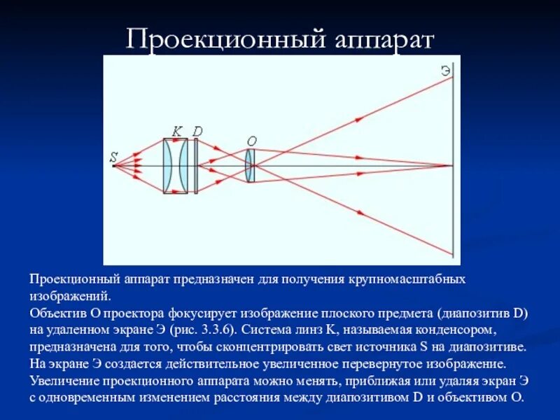 Проекционный аппарат диапозитив. Оптическая схема проекционного аппарата. Ход лучей в проекционном аппарате. Проекционный аппарат физика оптика. Назовите оптические приборы в которых используются линзы