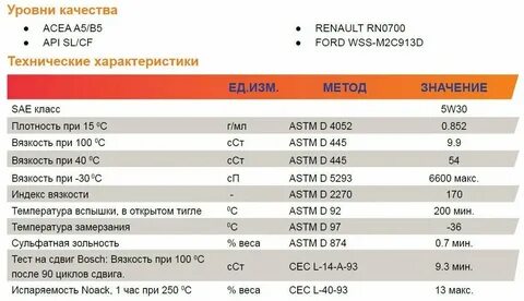 Характеристики масла 5в40