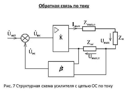 Схема положительной обратной связи