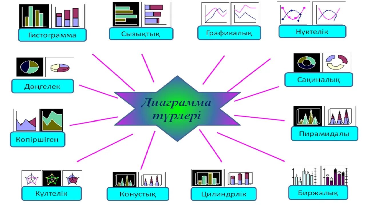 Тілдің қоғамдық қызметтерін әлеуметтік шартталған белгілері мен. Визуальное представление информации в ворд. Мультимедиа Графика. Информатика дегеніміз не. Химия физика Информатика математика.