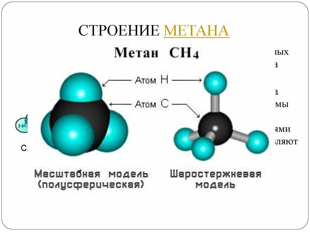 Шаростержневая модель молекулы метана. Пространственная модель метана. Модель метана ch4. Ch4 строение молекулы.