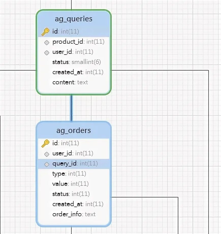 Query order. Как сделать связь в SQL. Индексирование данных SQL. Имена полей в таблице MYSQL. MYSQL поля связи.