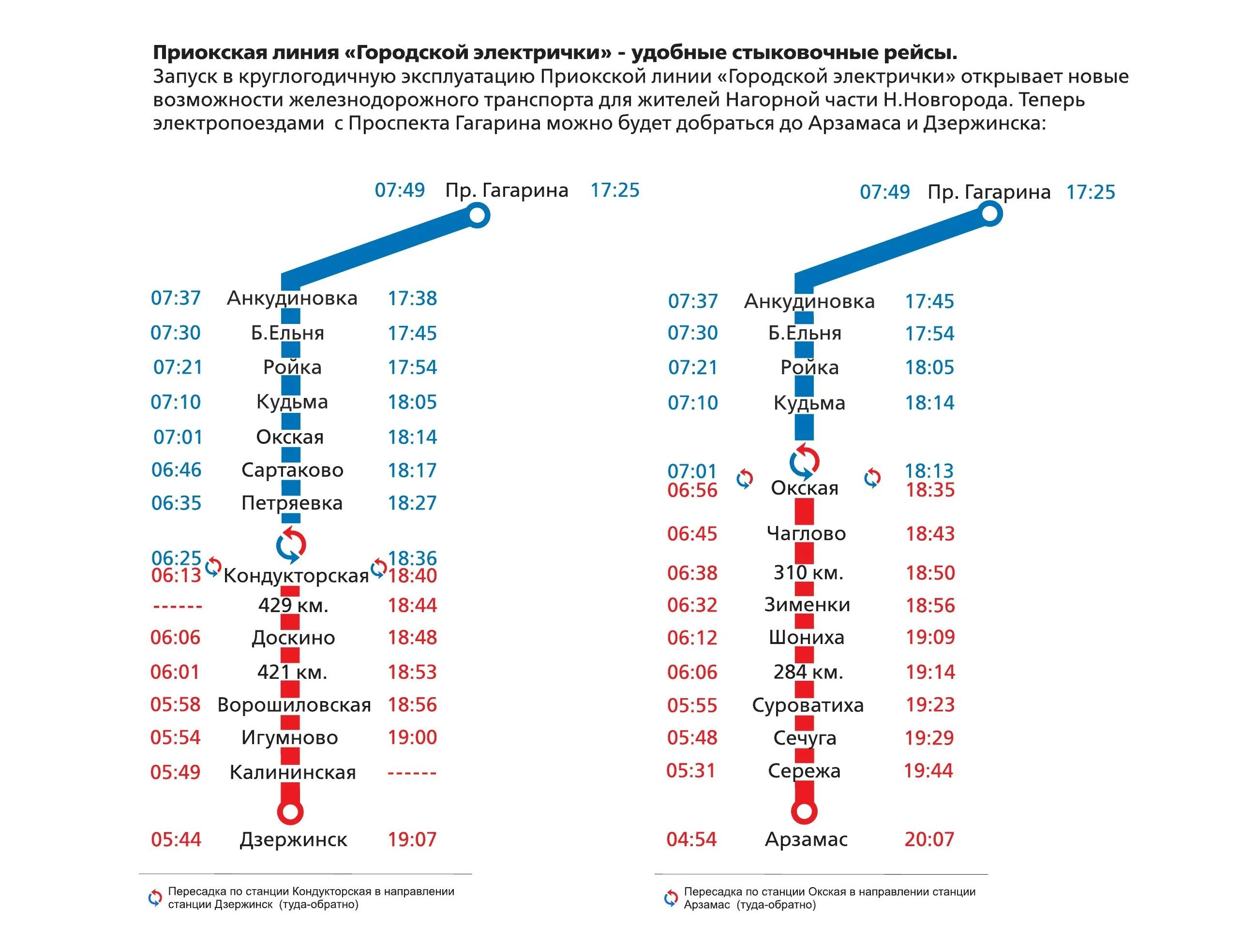 Расписание ппк гагарина. Электропоезд Нижний Новгород Арзамас станции. Остановки электрички Нижний Новгород Дзержинск. Расписание электричек Нижний Новгород Арзамас. Расписание электричек Дзержинск.