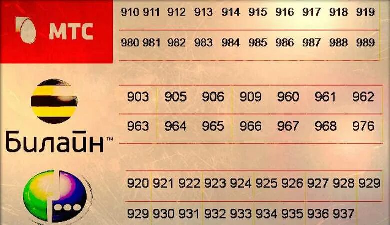 Какой номер начинается 901. Коды сотовых операторов. номера операторов сотовой связи. коды мобильных операторов. коды операторов сотовой связи.
