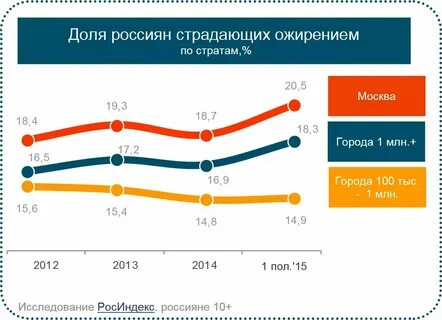 Сколько человек в б