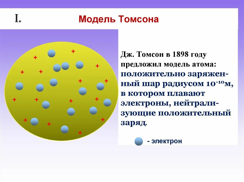 Модель атома Томсона. Дж Дж Томсон модель атома. Модель Томсона строение атома. Пудинговая модель атома Томсона. Что представляет собой модель томсона