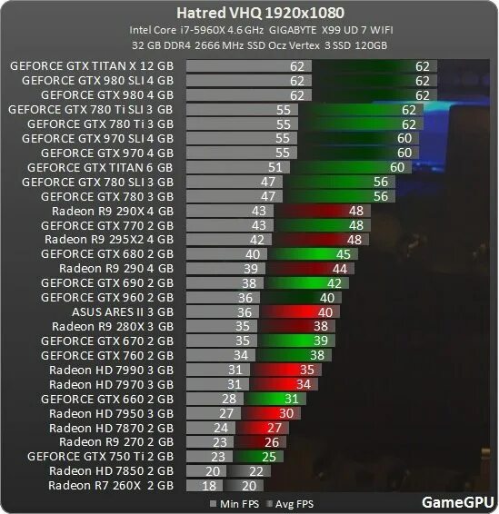 Тест видеокарт gtx. Таблица мощности видеокарт nvidia geforce gtx. список мощности видеокарт geforce rtx. список видеокарт nvidia от gtx 960. сравнение мощности видеокарт nvidia geforce rtx.