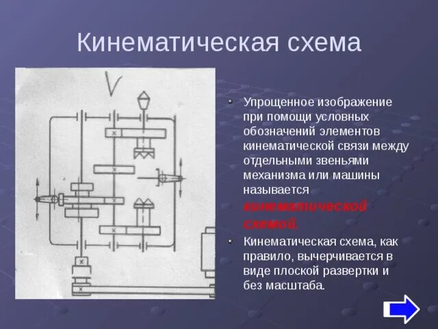 История графической документации