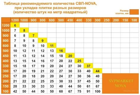 Сколько плиток 60 30 в квадратном метре