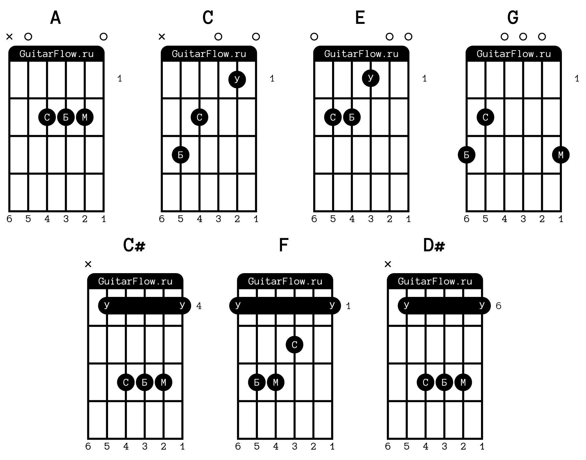 Нирвана аккорды для начинающих. Nirvana oh me табы. Nirvana аккорды. Табы нирвана smells на укулеле. Схема аккордов нирвана.
