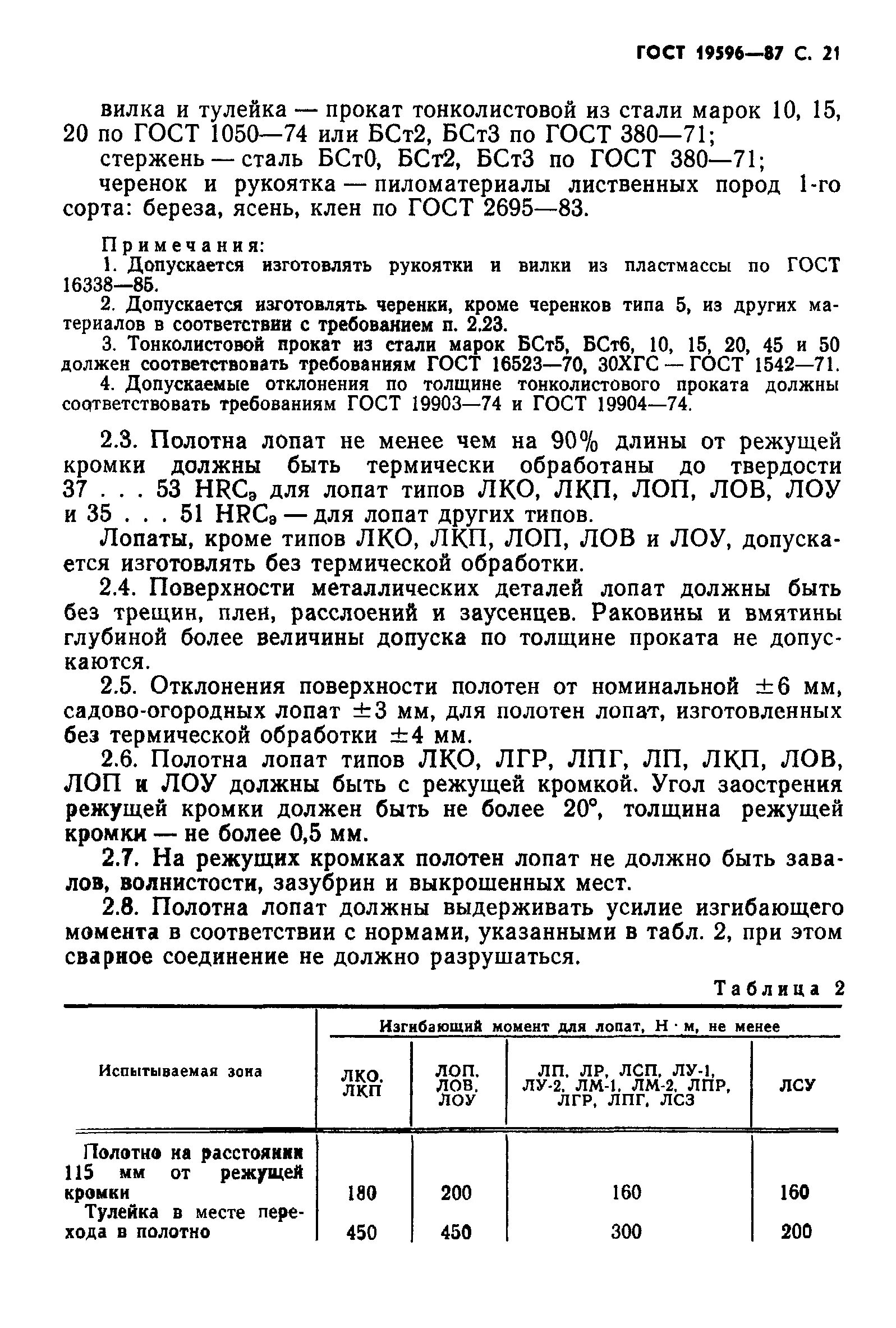 Лопата ГОСТ 19596-87. ГОСТ 19596-87 лопаты технические условия. ГОСТ черенков для лопат. Лопата штыковая прямоугольная ГОСТ 19596-87.