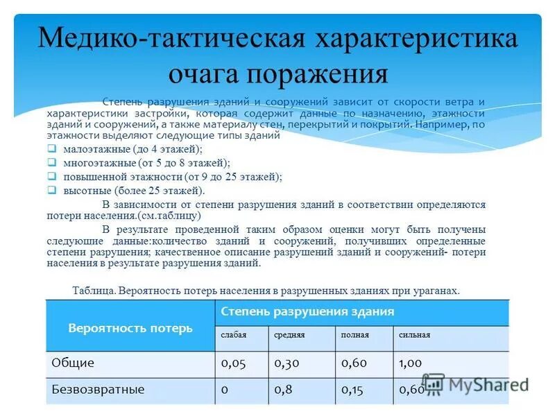 Степени разрушений зданий. Степени разрушений зданий