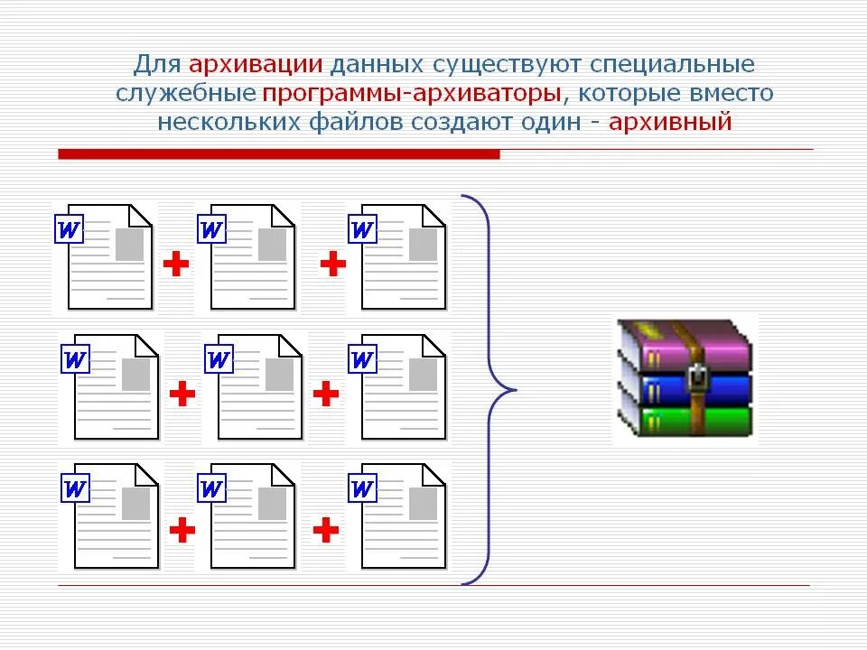 Архивные процессы. Архивирование и разархивирование файлов. Архивация и разархивация файлов. Архивация документации это. Порядок комплектования архива.