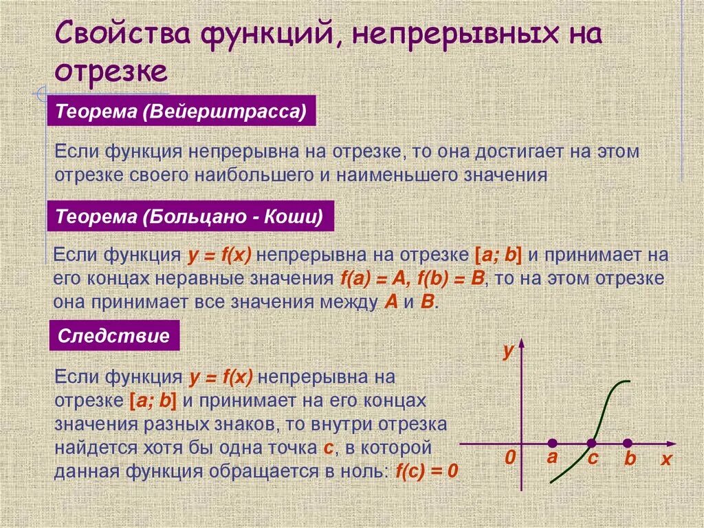Монотонные и ограниченные функции
