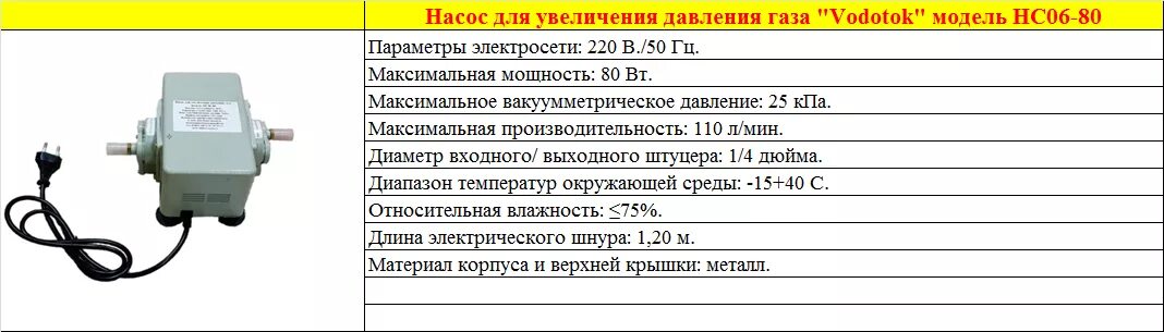 Сильное давление газа. Насос для увеличения давления газа Comfort hc02-10. Насос для увеличения давления газа "Vodotok" модель hc04-20. Насосов для увеличения давления газа Comfort hc04-20. Модель НС 04-20 насос для увеличения давления газа Vodotok.