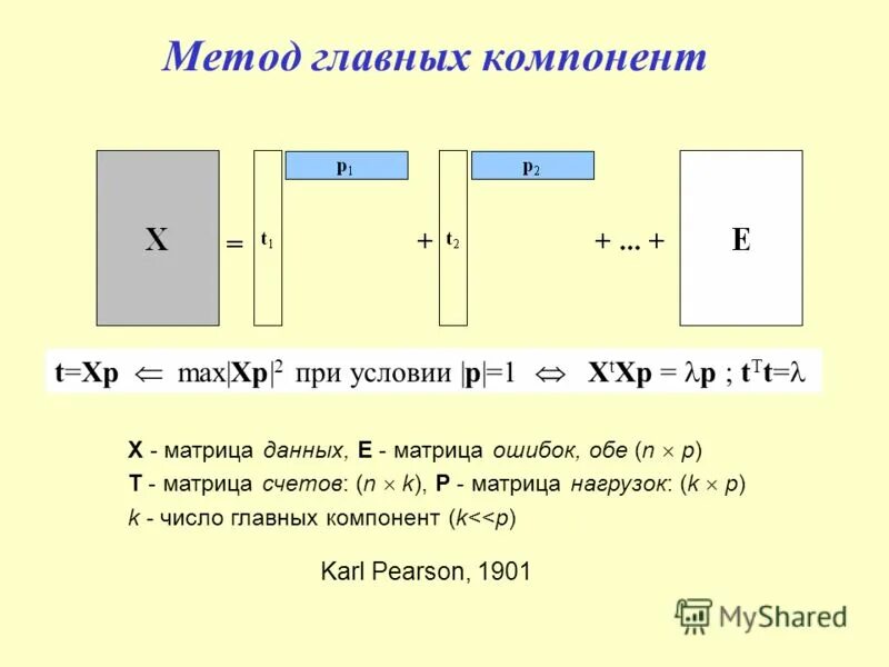 Метод главных элементов