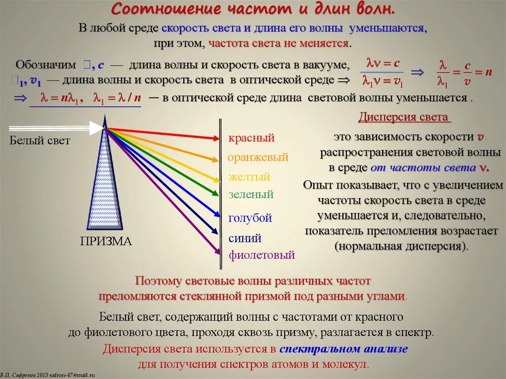 Длина волны частота формула для расчета. Формула расчета длины волны от частоты. Зависимость длины волны от частоты формула. Зависимость между частотой и длиной волны. Частота красного и фиолетового