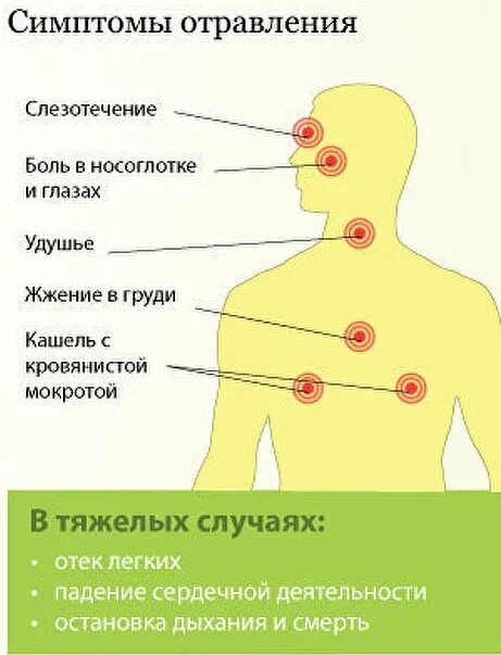 Воняет хлоркой. Отравление хлором симптомы. Симптомы острого отравления хлором. Клинические проявления отравления хлором. Характерный симптом отравления хлором.