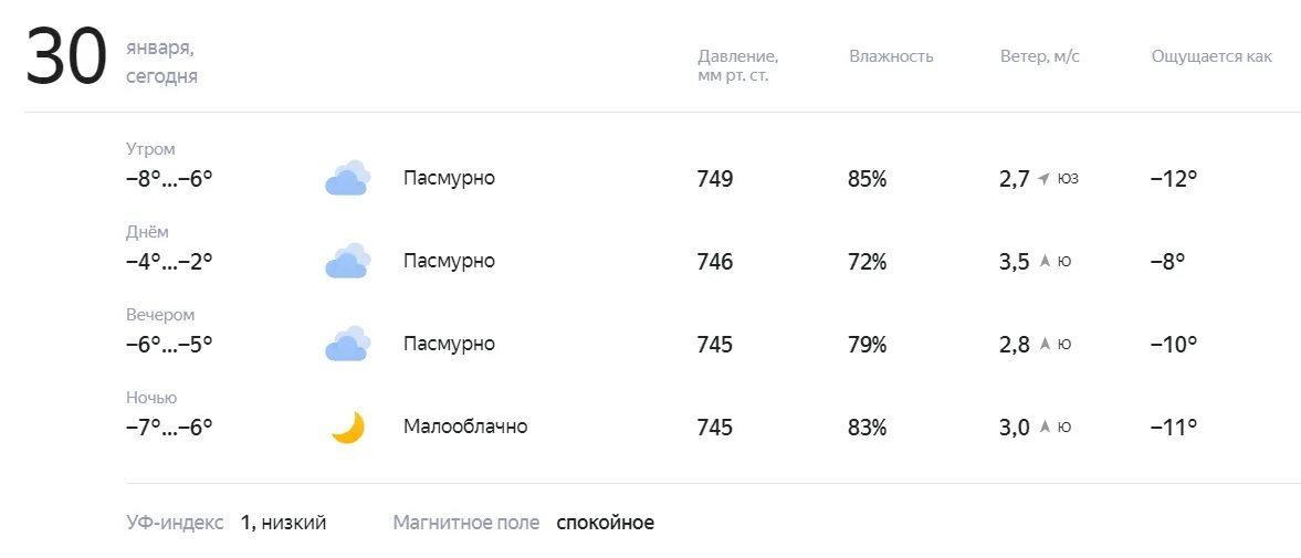 Погода в 6 утра. Прогноз на 30 января. 1 Расчёт прогноза погоды. Прогноз погоды с 30.01 по 07.02. Расчёт прогноза погоды 5 этапов.