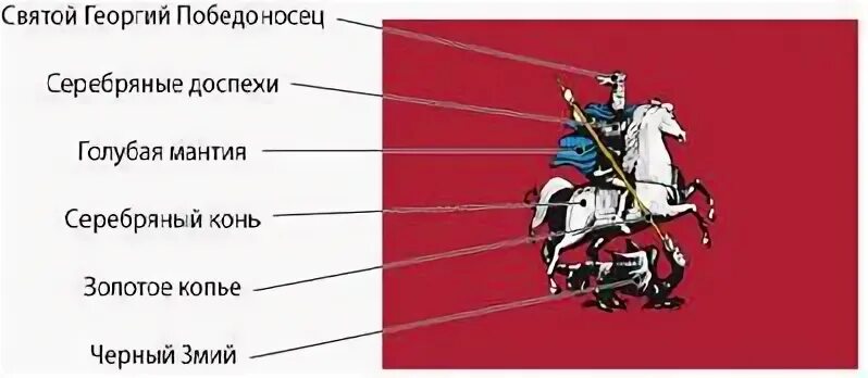 Герб москвы окружающий мир 2 класс. Флаг Москвы. Флаг "герб Москвы". Флаг Москвы описание. Герб Москвы описание.