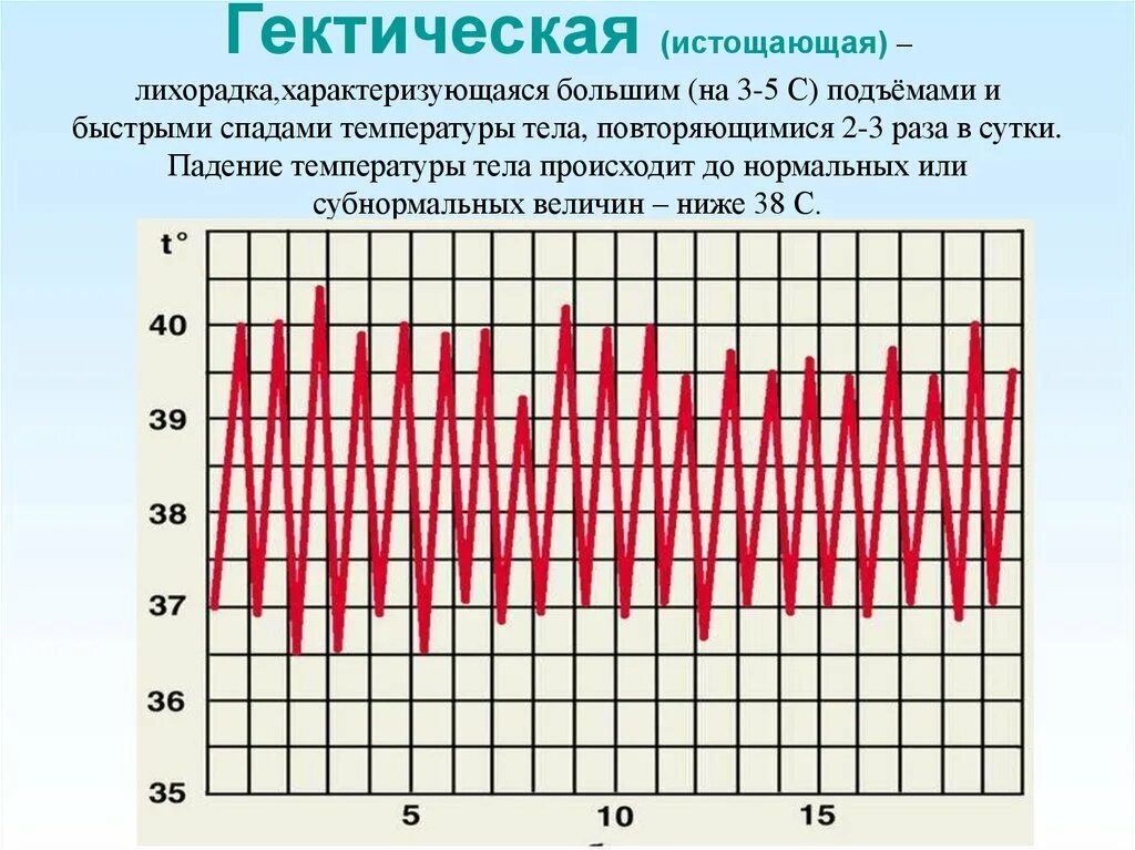 Постоянная сильная температура. Температурная кривая при гектической лихорадке. Лихорадка гектического типа. Гектическая (истощающая) лихорадка. Изнуряющая лихорадка характеризуется.