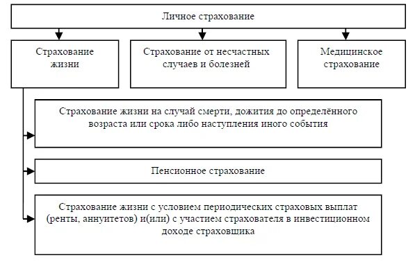 Функции страхового надзора. Принципы страхования. Функции государственного социального страхования. Государственный надзор в страховом деле схема. Совокупность принципов страхового надзора.