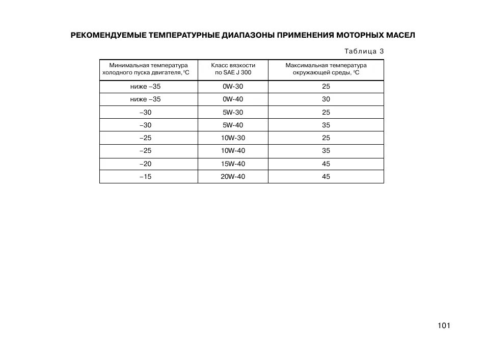 Масло 10w температура. Таблица температурного диапазона автомасел. Масло 5w30 температурный диапазон Тойота. Масло моторное 5w30 диапазон температур. Температурные диапазоны применения моторных масел.