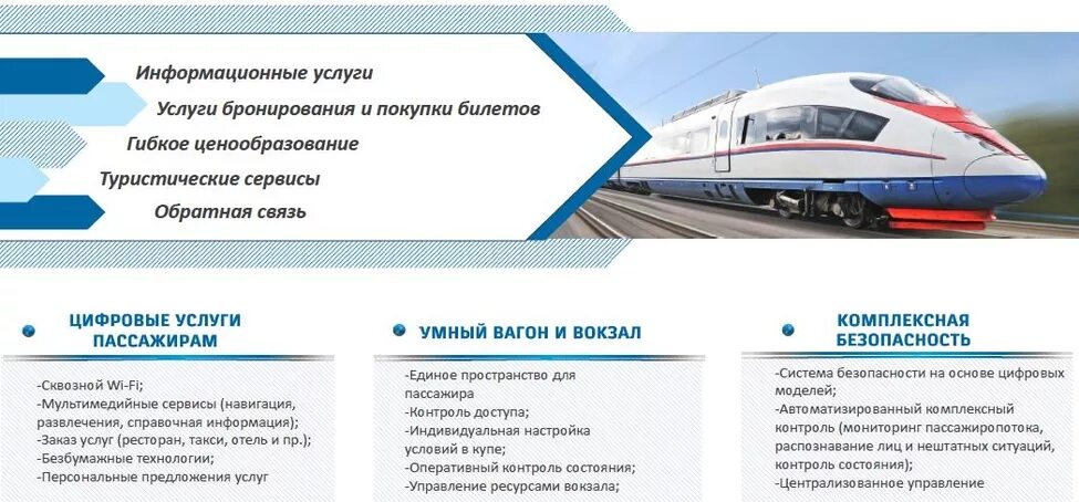Цифровая трансформация оао ржд. Оао ржд цифровая железная дорога. стратегия цифровой трансформации ржд. цифровая трансформация ржд презентация.