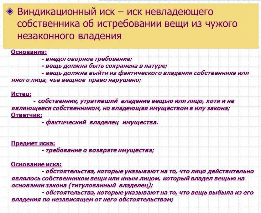 Условия предъявления и удовлетворения виндикационного иска. Предмет виндикационного иска является. понятие и условия негаторного иска. основания и условия виндикационного иска. понятие и условия виндикационного иска..