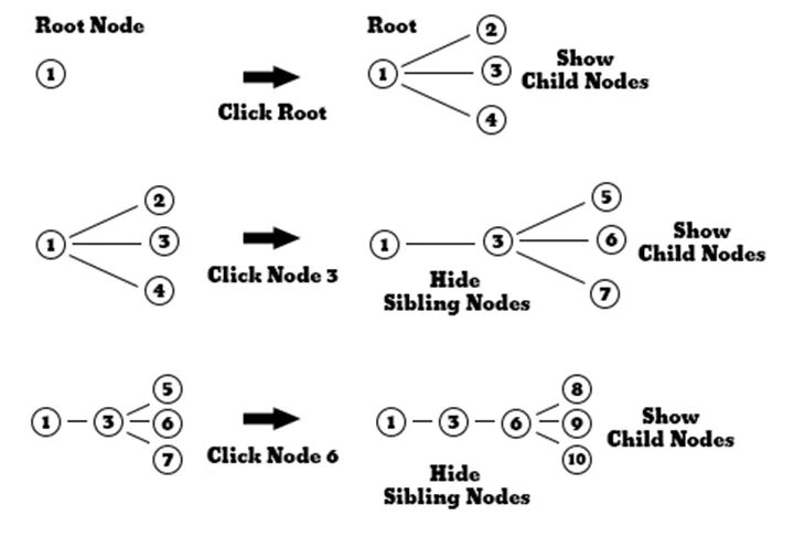 Match node. CHILDNODES. Как получить дочерние элементы js. Node js 3d. Node diagram.