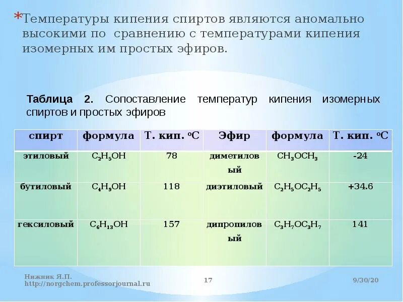 Эфир кипит. Температура кипения спирта. Температура кипения спирта таблица. Высокая температура кипения спиртов. Температура кипения спиртов температура кипения спиртов.